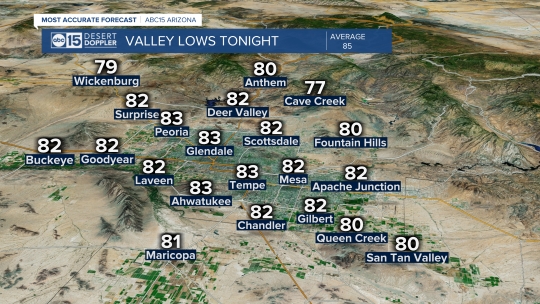 Valley Lows